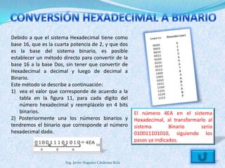 Debido a que el sistema Hexadecimal tiene como
base 16, que es la cuarta potencia de 2, y que dos
es la base del sistema binario, es posible
establecer un método directo para convertir de la
base 16 a la base Dos, sin tener que convertir de
Hexadecimal a decimal y luego de decimal a
Binario.
Este método se describe a continuación:
1) vea el valor que corresponde de acuerdo a la
    tabla en la figura 11, para cada dígito del
    número hexadecimal y reemplácelo en 4 bits
    binarios.                                              El número 4EA en el sistema
2) Posteriormente una los números binarios y               Hexadecimal, al transformarlo al
tendremos el binario que corresponde al número             sistema        Binario     sería
hexadecimal dado.                                          010011101010, siguiendo los
                                                           pasos ya indicados.


                       Ing. Javier Augusto Cárdenas Ruiz
 