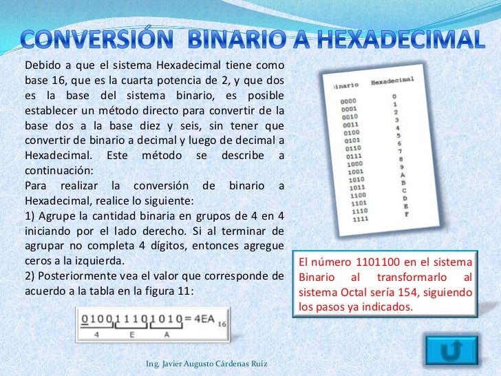 Como Convertir De Octal A Hexadecimal