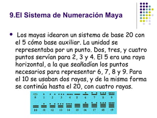 9.El Sistema de Numeración Maya   Los mayas idearon un sistema de base 20 con el 5 cómo base auxiliar. La unidad se representaba por un punto. Dos, tres, y cuatro puntos servían para 2, 3 y 4. El 5 era una raya horizontal, a la que seañadían los puntos necesarios para representar 6, 7, 8 y 9. Para el 10 se usaban dos rayas, y de la misma forma se continúa hasta el 20, con cuatro rayas.   