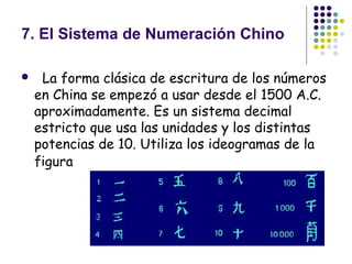7. El Sistema de Numeración Chino    La forma clásica de escritura de los números en China se empezó a usar desde el 1500 A.C. aproximadamente. Es un sistema decimal estricto que usa las unidades y los distintas potencias de 10. Utiliza los ideogramas de la figura    