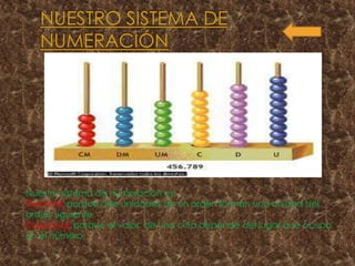 Nuestro sistema de numeración es:
Decimal, porque diez unidades de un orden forman una unidad del
orden siguiente.
Posicional, porque el valor de una cifra depende del lugar que ocupa
en el número.
 