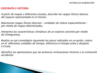 SISTEMAS DE NUMERACIÓN
GEOGRAFÍA E HISTORIA
A partir de mapas a diferentes escalas, describe los rasgos físicos básicos
del espacio representado en el mismo.
Representa rasgos físicos diversos – unidades de relieve especiañmente –
por medio de mapas determinados.
Interpreta las características climáticas de un especio concreto por medio
de climogramas.
Realiza un eje cronológico siguiendo los pasos indicados en un guión, coloca
en él diferentes unidades de tiempo, diferencia el tiempo antes y después
e Cristo.
Identifica las aportaciones que las primeras civilizaciones hicieron a la civilización
occidental.
 