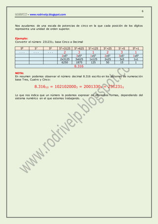 6
CALCULOI.E.T.I – www.rodrivelp.blogspot.com
Nos ayudamos de una escala de potencias de cinco en la que cada posición de los dígitos
representa una unidad de orden superior.
Ejemplo:
Convertir el número 2312315 base Cinco a Decimal
58 57 56 55=3125 54=625 53=125 52=25 51=5 50=1
. . . . . . . . . 2 3 1 2 3 1
2x55 3x54 1x53 2x52 3x51 1x50
2x3125 3x625 1x125 2x25 3x5 1x1
6250 1875 125 50 15 1
8.316
NOTA:
En resumen podemos observar el número decimal 8.316 escrito en los sistemas de numerac ión
base Tres, Cuatro y Cinco:
8.31610 = 1021020003 = 20013304 = 2312315
Lo que nos indica que un número lo podemos expresar de diferentes formas, dependiendo del
sistema numérico en el que estemos trabajando.
 