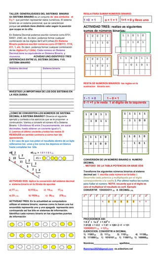 TALLER: GENERALIDADES DEL SISTEMAS BINARIA
Un SISTEMA BINARIO es un conjunto de dos símbolos el
0 y 1 que permiten representar datos numéricos. El sistema
binario es un sistema posicional, que se caracterizan
porque un símbolo tiene distinto valor según la posición
que ocupa en la cifra.
En Sistema Decimal podemos escribir números como 8731,
64501, 2340, etc. Es decir, podemos formar cualquier
combinación de los dígitos del 0 al 9 (cifras).En Sistema
Binario podemos escribir números como 01100111, 1110,
011, 1, etc. Es decir, podemos formar cualquier combinación
de los dígitos 0 y 1 (bits). Cada número en Sistema
Decimal tiene su equivalente en Sistema Binario, y
viceversa. ACIVIDAD UNO:IDENTIFICO TRES
DIFERENCIAS ENTRE EL SISTEMA DECIMAL Y EL
SISTEMA BINARIO
Sistema decimal Sistema binario
INVESTIGO LA IMPORTANIA DE LOS DOS SISTEMAS EN
LA VIDA DIARIA:
__________________________________________________
__________________________________________________
__________________________________________________
__________________________________________________
__________________________________________________
¿CÓMO SE CONVIERTEN LOS NÚMEROS DE SISTEMA
DECIMAL A SISTEMA BINARIO? Observa el siguiente
ejemplo y contesta a los ejercicios que se te proponen a
continuación. Vamos a convertir el número 45 a Sistema
Binario: 1.Dividimos 45 entre 2 sucesivamente, sin sacar
decimales, hasta obtener un cociente igual a 1.
2. Leemos el último cociente y todos los restos O
RESIDUOS en sentido contrario a cómo han ido
apareciendo.
3. En caso de que nos pidan el resultado dentro de un byte
rellenamos los unos y los ceros los dejamos en blanco
hasta completar los bits.
45 45( 10) = 1 0 1 1 0 1( 2)
ACTIVIDAD DOS: Aplico la conversión del sistema decimal
a sistema binario en la libreta de apuntes
a) 77 (10 ) b) 512(10) c) 14(10) 17(10)
a) 25 ( 10 ) b) 1024(10) c) 38(10) 278(10)
ACTIVIDAD TRES: En la actualidad as computadora
utilizan el sistema binario; veamos como lo hacen una luz
encendida representa uno y una apagada representa cero
contrayendo así los bits en sistemas de información.
Identifico cada número binario en los siguientes puertos
de información
REGLA PARA SUMAR NÚMEROS BINARIO:
1 +0 = 1 o + 1 = 1 1+1 = 0 y llevo uno
ACTIVIDAD TRES: realizo as siguientes
sumas de números binarios:
RESTA DE NUMEROS BINARIOS las reglas en la
sustracion binaria son:
1 - 1 = 0 1 – 0 = 1
0 -1 =1 y le resta 1 al digito de la izquierda
CONVERSIÓN DE UN NÚMERO BINARIO A NUMERO
DECIMAL
. METODO DE LA TABLA POTENCIAS EN BASE DOS
Transforme los siguientes números binarios al sistema
decimal así: 1. escriba cada número en la tabla 2.
Desarrolle cada potencia y multiplíquela por el digito
correspondiente a la casilla 3. Por ultimo realice las sumas
para hallar el número. NOTA: recuerda que si el digito es
cero al multiplicar el resultado es cer0. Ejemplo
CONVERTIR 1OOOOO11 (2) A DECIMAL (10)
2
10
2
9
2
8
2
7
2
6
2
5
2
4
2
3
2
2
2
1
2
0
1 0 0 0 0 0 1 1
PROCEDEMOS ASI:
1 X 2
7
+ 1x 2
1
+ 1 X2
0
=
1 X128 + 1 X 2 + 1 X1 = 128+ 2 +1 = 131
1OOOOO11 (2) = 131(2)
EJERCICIOS: CONVERTIR A DECIMAL
1) 11001(2) 2) 111(2) 3) 1101(2) 4) 11100(2)
5) 1110001(2) 1) 1010101 (2) 1) 110011(2) 1) 100000(2)
Nombres___________________ apellidos______________
Ramiriqui2025@gmail.com es.sideshare.net
2
2
2
2
11
22
5
1
22
0
1
1
1
0
45 =
1 0 0 0 1
1 1 1 0
1 1 0 1 0
1 1 0 1
1 0 0 1 0
1 0 0 1
1 1 0 0 1 1
1 0 1 0 1
1 0 0 1 1
- 1 0 1 1
1 1 1 1 1
- 1 1 0 0
1 1 1 1 0
- 0 1 0 0
1 1 0 1 0
- 1 0 1
 