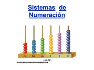 Sistemas de
Numeración
 
