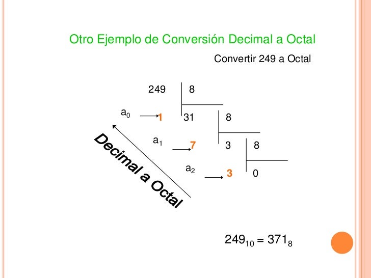 Como Pasar De Octal A Decimal