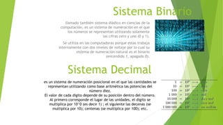 Sistema Binario
llamado también sistema diádico en ciencias de la
computación, es un sistema de numeración en el que
los números se representan utilizando solamente
las cifras cero y uno (0 y 1).
Se utiliza en las computadoras porque estas trabaja
internamente con dos niveles de voltaje por lo cual su
sistema de numeración natural es el binario
(encendido 1, apagado 0).
Sistema Decimal
es un sistema de numeración posicional en el que las cantidades se
representan utilizando como base aritmética las potencias del
número diez.
El valor de cada dígito depende de su posición dentro del número.
Al primero corresponde el lugar de las unidades, el dígito se
multiplica por 10^0 (es decir 1) ; el siguiente las decenas (se
multiplica por 10); centenas (se multiplica por 100); etc.
 