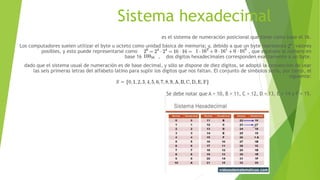 Sistema hexadecimal
es el sistema de numeración posicional que tiene como base el 16.
Los computadores suelen utilizar el byte u octeto como unidad básica de memoria; y, debido a que un byte representa valores
posibles, y esto puede representarse como , que equivale al número en
base 16 , dos dígitos hexadecimales corresponden exactamente a un byte.
dado que el sistema usual de numeración es de base decimal, y sólo se dispone de diez dígitos, se adoptó la convención de usar
las seis primeras letras del alfabeto latino para suplir los dígitos que nos faltan. El conjunto de símbolos sería, por tanto, el
siguiente:
Se debe notar que A = 10, B = 11, C = 12, D = 13, E = 14 y F = 15.
 