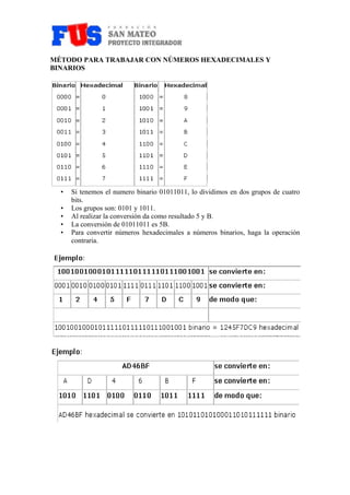 MÉTODO PARA TRABAJAR CON NÚMEROS HEXADECIMALES Y 
BINARIOS 
• Si tenemos el numero binario 01011011, lo dividimos en dos grupos de cuatro 
bits. 
• Los grupos son: 0101 y 1011. 
• Al realizar la conversión da como resultado 5 y B. 
• La conversión de 01011011 es 5B. 
• Para convertir números hexadecimales a números binarios, haga la operación 
contraria. 
