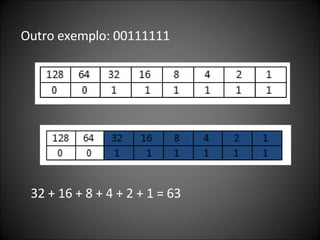 Outro exemplo: 00111111  32 + 16 + 8 + 4 + 2 + 1 = 63  