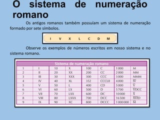 Sistemas de Numeração | PPSX