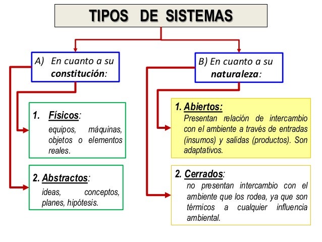 SISTEMAS DE ORGANIZACIÓN (Sistemas Administrativos)