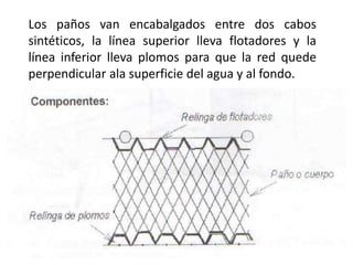 Los paños van encabalgados entre dos cabos
sintéticos, la línea superior lleva flotadores y la
línea inferior lleva plomos para que la red quede
perpendicular ala superficie del agua y al fondo.
 