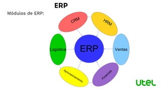 ERP
Módulos de ERP:
ERP Ventas
Logística
 