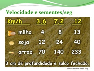 Velocidade e sementes/seg
Fonte: Dirceu Gassen, 2015.
 