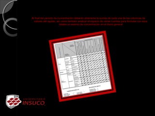 Al final del periodo de concentración deberán obtenerse la sumas de cada una de las columnas de
valores del rayado, así como también analizar el espacio de varias cuentas para formular con esos
totales un asiento de concentración en el diario general
 