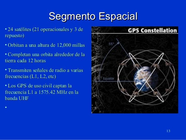 Introducción a los Sistemas de Posicionamiento Global