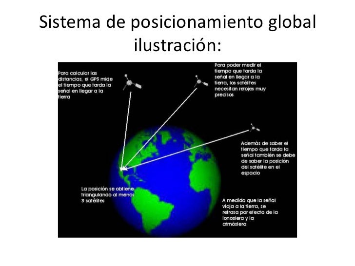 Sistemas de posicionamiento global gps