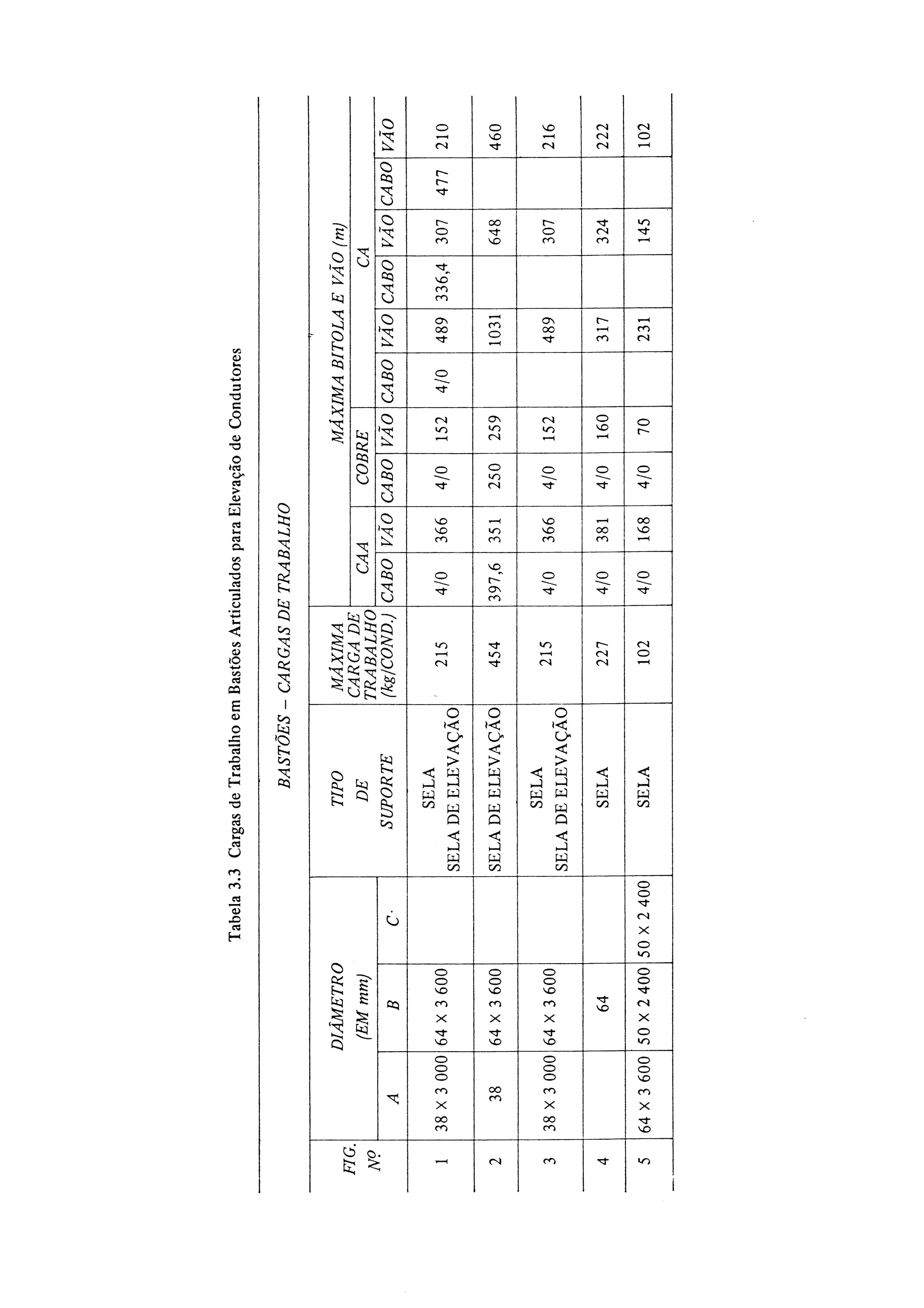 Sistemas de potência volume 4 - manutenção e operação de sistemas de distribuição - ed. campus - eletrobrás