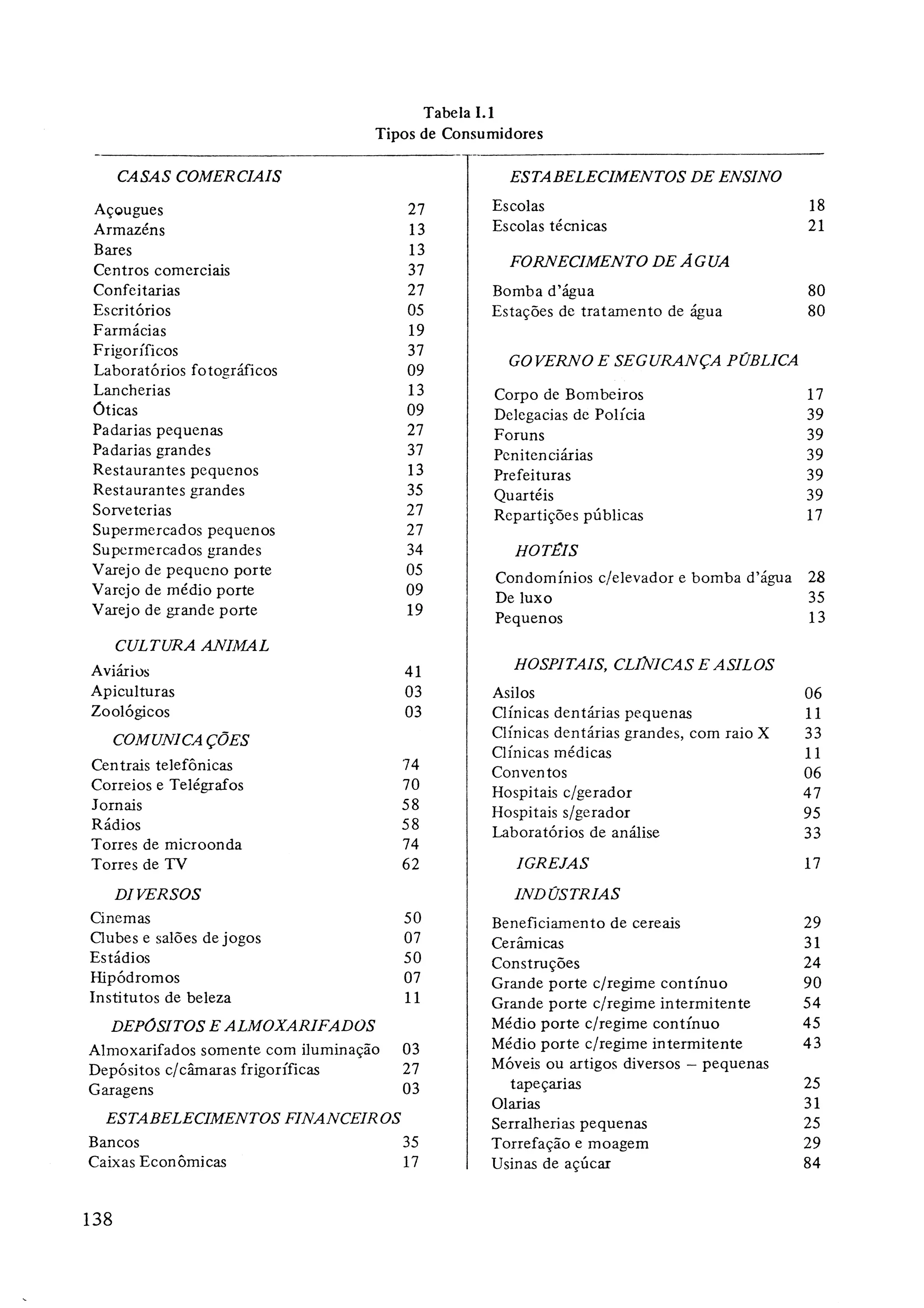 Sistemas de potência volume 4 - manutenção e operação de sistemas de distribuição - ed. campus - eletrobrás