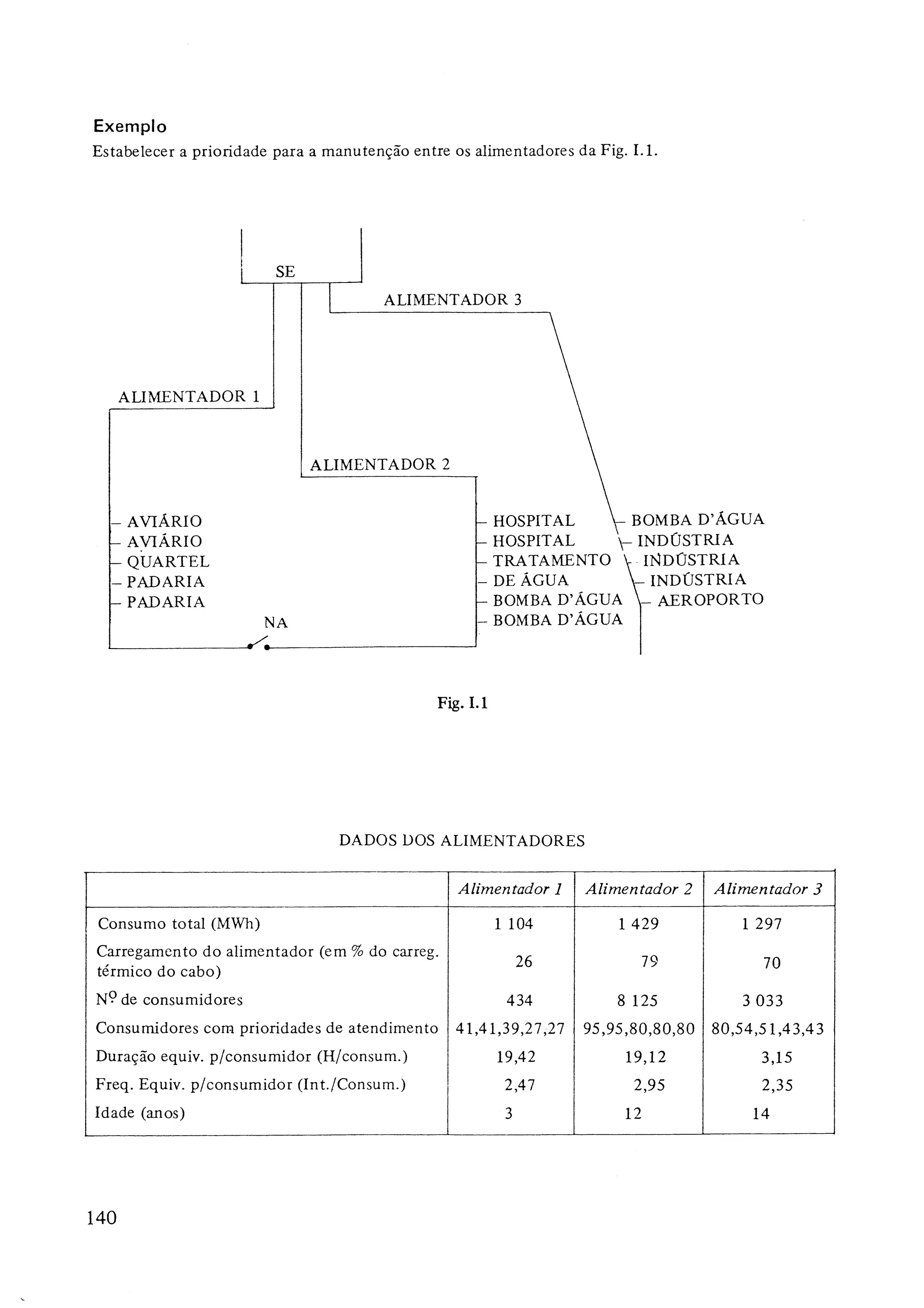Sistemas de potência volume 4 - manutenção e operação de sistemas de distribuição - ed. campus - eletrobrás