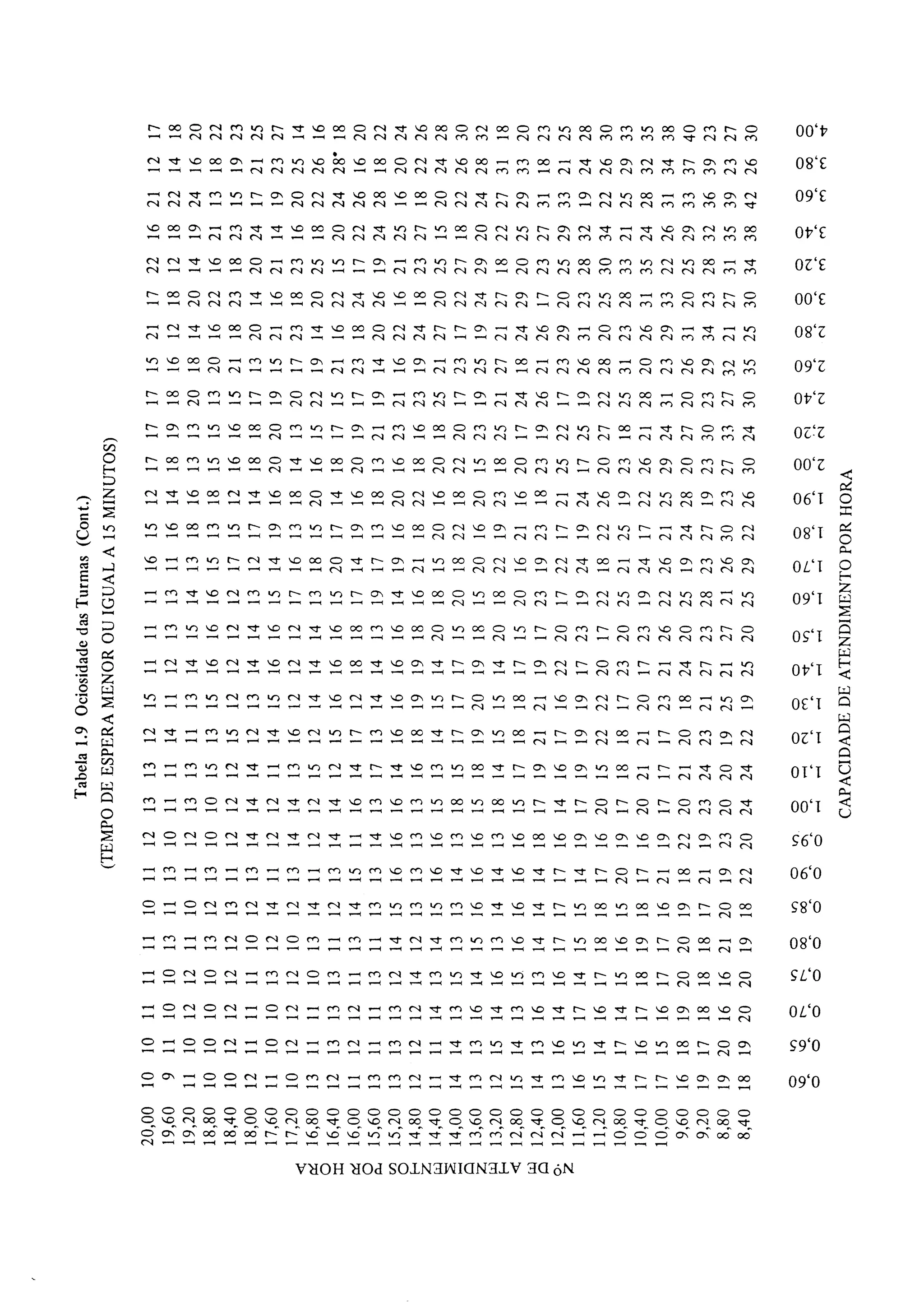 Sistemas de potência volume 4 - manutenção e operação de sistemas de distribuição - ed. campus - eletrobrás