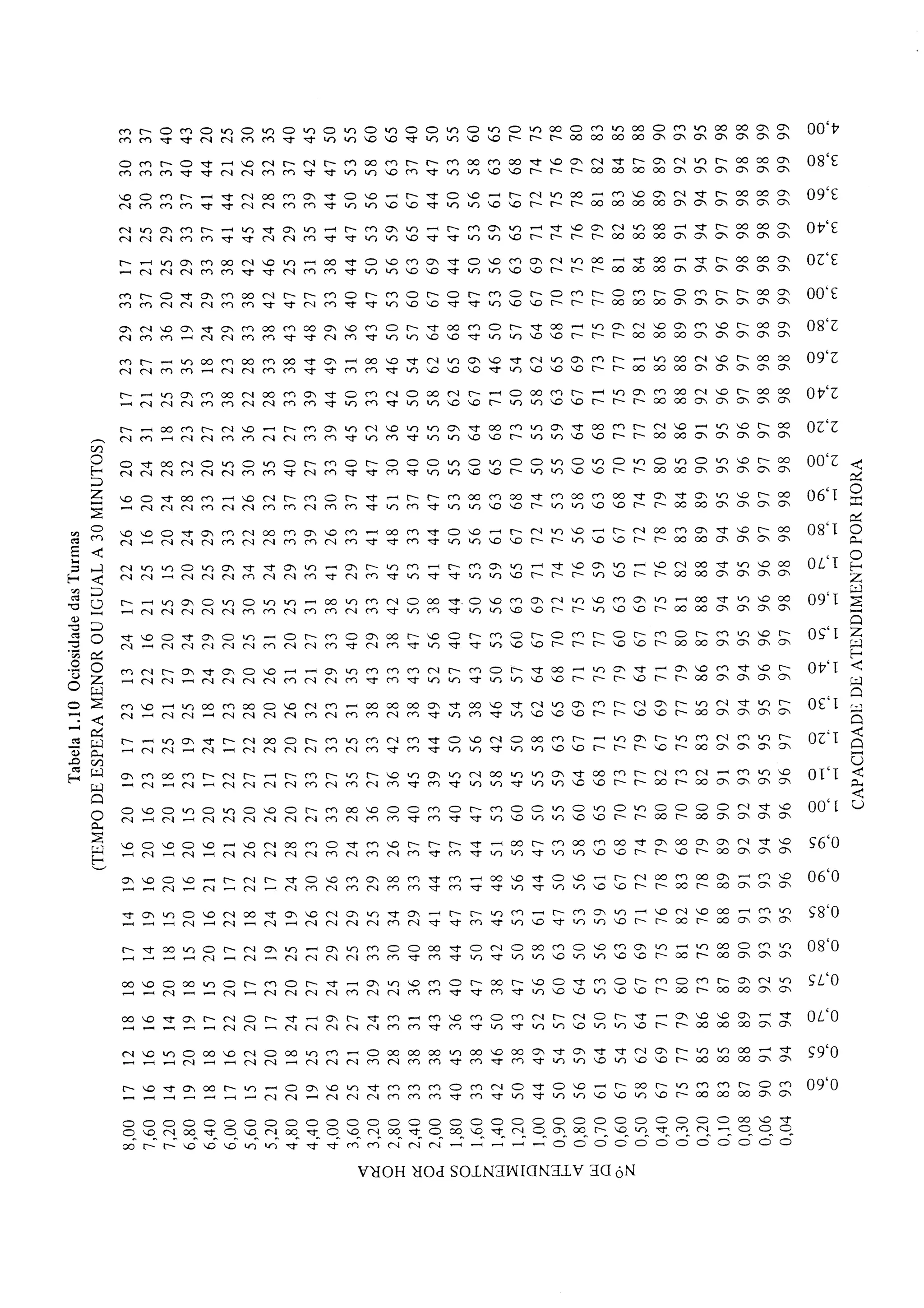 Sistemas de potência volume 4 - manutenção e operação de sistemas de distribuição - ed. campus - eletrobrás