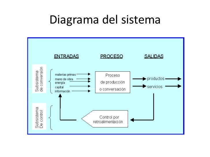 Sistemas de produccion