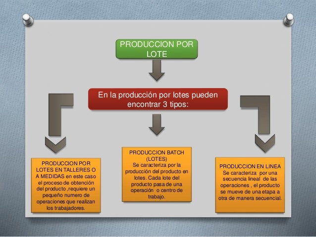 Sistemas de produccion CARLOS FIGUERAS