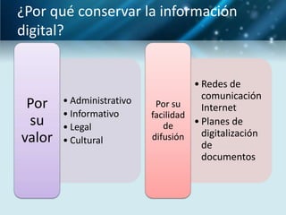 ¿Por qué conservar la información
digital?


                                     • Redes de
        • Administrativo               comunicación
 Por                        Por su     Internet
        • Informativo      facilidad
 su     • Legal               de     • Planes de
                                       digitalización
valor   • Cultural         difusión
                                       de
                                       documentos
 
