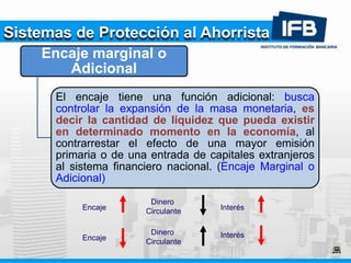Sistemas de Protección al Ahorrista
Encaje marginal o
Adicional
El encaje tiene una función adicional: busca
controlar la expansión de la masa monetaria, es
decir la cantidad de liquidez que pueda existir
en determinado momento en la economía, al
contrarrestar el efecto de una mayor emisión
primaria o de una entrada de capitales extranjeros
al sistema financiero nacional. (Encaje Marginal o
Adicional)
Encaje
Dinero
Circulante Interés
Encaje
Dinero
Circulante
Interés
 