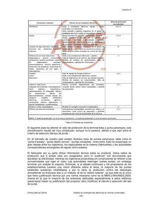 Capítulo III
Gómez Marcial Daniel Análisis de contingencias eléctricas en centros comerciales
- 109 -
Tabla 3.8 Niveles de protección.
El siguiente paso es obtener el radio de protección de la terminal área o punta pararrayos, este
procedimiento resulta ser muy complicado, aunque no lo parezca, debido a que aquí entra el
criterio de selección del tipo de punta.
En el mercado de nuestro país existen diversos tipos de puntas pararrayos, tales como la
“punta Faraday”, “punta dipolo corona”, “puntas ionizantes”, entre otros. Esto ha ocasionado un
gran debate entre los ingenieros, los especialistas en la materia (fabricantes) y las autoridades
correspondientes encargadas de regular dicho sistema.
El fabricante por su parte ofrece información técnica sobre su producto, indica radios de
protección que a simple vista son exagerados, pero lo “justifican” con documentos que
aprueban su efectividad, mientras los ingenieros proyectistas y/o constructores se refieren a las
normatividades que rigen el rubro. Las autoridades restringen ciertas puntas, sin embargo
terminan por aceptar la mayoría. Entonces, si el debate continuara y los propietarios de los
establecimientos tuvieran una visión diferente sobre el tema, la mayoría de las puntas
existentes quedarían inhabilitadas y por lo tanto la protección contra las descargas
atmosféricas se enfocaría solo a un método, el de la “esfera rodante”, ya que éste es el único
que tiene justificación técnica por una norma mexicana como es la NMX-J-549-ANCE-2005,
misma en la que la mayoría de las empresas dedicadas especialmente a estos sistemas
(pararrayos) basan su justificación del proyecto, pero modifican el cálculo y selección del tipo
de punta.
 