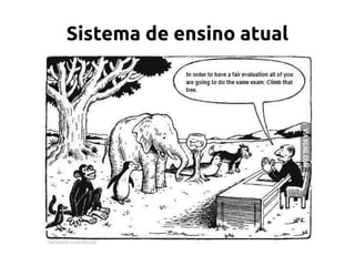 Sistema de ensino atual
 