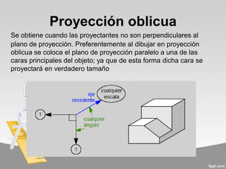 Proyección oblicua
Se obtiene cuando las proyectantes no son perpendiculares al
plano de proyección. Preferentemente al dibujar en proyección
oblicua se coloca el plano de proyección paralelo a una de las
caras principales del objeto; ya que de esta forma dicha cara se
proyectará en verdadero tamaño
 