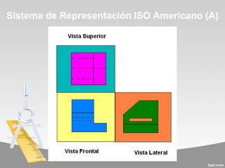 Sistema de Representación ISO Americano (A)
 