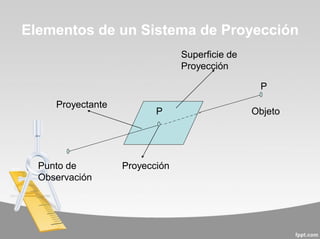 P
Punto de
Observación
Objeto
Proyectante
Proyección
P
Superficie de
Proyección
Elementos de un Sistema de Proyección
 