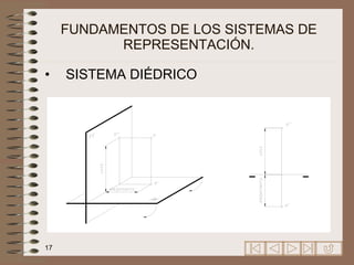 FUNDAMENTOS DE LOS SISTEMAS DE REPRESENTACIÓN. SISTEMA DIÉDRICO 