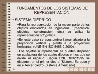 FUNDAMENTOS DE LOS SISTEMAS DE REPRESENTACIÓN. SISTEMA DIÉDRICO Para la representación de la mayor parte de los objetos empleados en Ingeniería  (mecánica, eléctrica, construcción, etc.) se utiliza la  representación ortográfica   En este caso se acostumbra llamar alzado a la proyección vertical y planta a la proyección horizontal. (UNE-EN ISO 5456-2:2000). L os objetos a representar se pueden disponer en cualquiera de los cuatro diedros en los que se divide el espacio . Según   UNE 1032:1995  s e disponen  en el primer diedro  ( Sistema Europeo y en el tercer diedro  ( Sistema Americano ) 