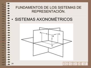 FUNDAMENTOS DE LOS SISTEMAS DE REPRESENTACIÓN. SISTEMAS AXONOMÉTRICOS 
