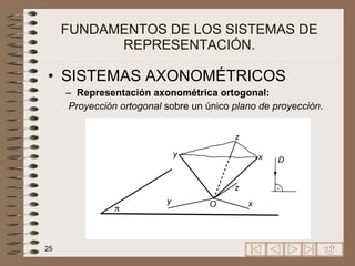 FUNDAMENTOS DE LOS SISTEMAS DE REPRESENTACIÓN. SISTEMAS AXONOMÉTRICOS Representación axonométrica ortogonal: Proyección ortogonal  sobre un único  plano de proyección . 