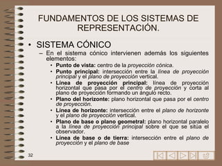 FUNDAMENTOS DE LOS SISTEMAS DE REPRESENTACIÓN. SISTEMA CÓNICO En el sistema cónico intervienen además los siguientes elementos: Punto de vista:  centro de la  proyección cónica . Punto principal:  intersección entre la  línea de proyección principal  y el  plano de proyección  vertical. Línea de proyección principal:  línea de proyección horizontal que pasa por el  centro de proyección  y corta al plano de proyección formando un ángulo recto. Plano del horizonte:  plano horizontal que pasa por el  centro de proyección . Línea de horizonte:  intersección entre el  plano de horizonte  y el  plano de proyección  vertical.  Plano de base o plano geometral:  plano horizontal paralelo a la  línea de proyección principal  sobre el que se sitúa el observador. Línea de base o de tierra:  intersección entre el  plano de proyección  y el  plano de base 