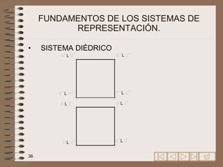 FUNDAMENTOS DE LOS SISTEMAS DE REPRESENTACIÓN. SISTEMA DIÉDRICO 