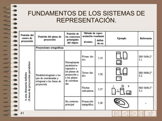 FUNDAMENTOS DE LOS SISTEMAS DE REPRESENTACIÓN. 