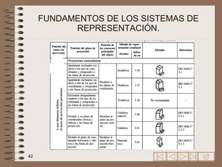 FUNDAMENTOS DE LOS SISTEMAS DE REPRESENTACIÓN. 