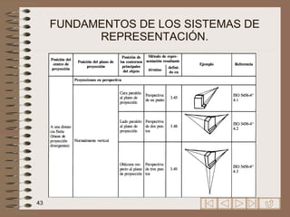FUNDAMENTOS DE LOS SISTEMAS DE REPRESENTACIÓN. 