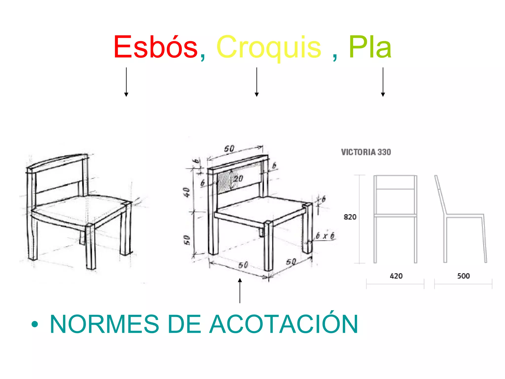 Esbós ,  Croquis  ,  Pla NORMES DE ACOTACIÓN 