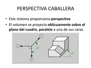 PERSPECTIVA CABALLERA
• Este sistema proporciona perspectiva
• El volumen se proyecta oblicuamente sobre el
  plano del cuadro, paralelo a una de sus caras
 
