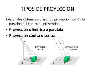 TIPOS DE PROYECCIÓN
Existen dos sistemas o clases de proyección, según la
  posición del centro de proyección
• Proyección cilíndrica o paralela
• Proyección cónica o central
 