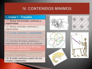 1. Unidad 1: Trazados
1.1. Rectas horizontales continuas y
segmentadas
1.2. Rectas verticales continuas y
segmentadas
1.3. Curvas continuas y segmentadas

1.4.Curvas más líneas rectas cruzadas
1.5. Círculos de líneas continuas y
segmentadas a partir de un cuadrado
1.6 Circulo en perspectiva de líneas
continuas y segmentadas
1.7. El ovalo continuo a partir de dos
círculos y segmentos
1.8. El ovalo continuo a partir de tres
círculos y segmentos
 
