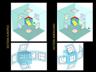 SSITEMA EUROPEO




SSITEMA AMERICANO
 